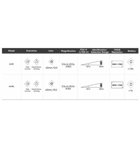 HIKMICRO Alpex 4K LITE LRF A40EL Digital Day and Night Vision Rifle Scope - 40mm, 3840x2160px, UHD